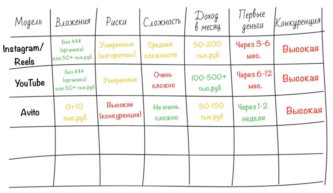 Avito объявления и локальный трафик